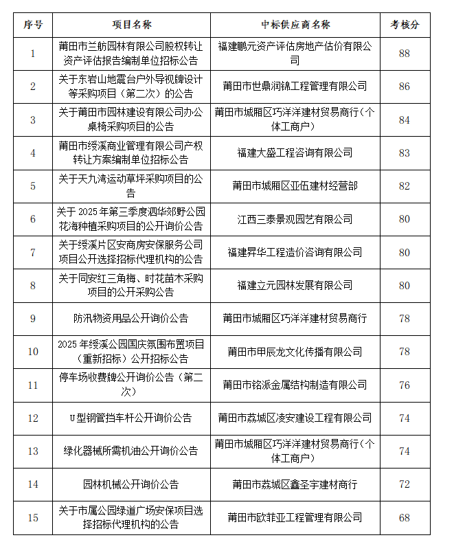 企業(yè)微信截圖_17671703083401.png 企業(yè)微信截圖_17671703083401.png